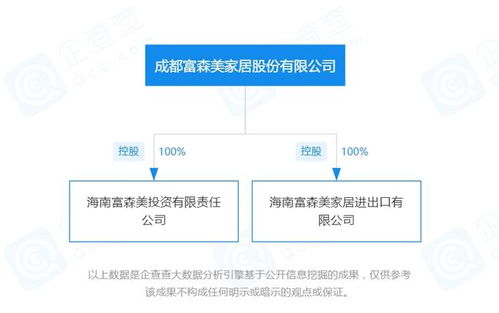 富森美加速布局海南 一周內成立兩家全資子公司，聚焦國內貿易代理業務