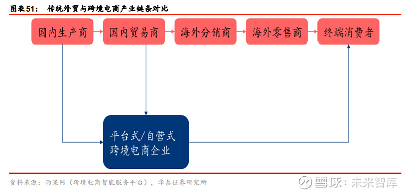 雙循環(huán)之多行業(yè)消費(fèi)專題報(bào)告:國內(nèi)大循環(huán),消費(fèi)在路上