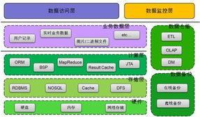 特大型互聯網站應對海量數據的常見策略 構建高效、可靠的數據服務基石